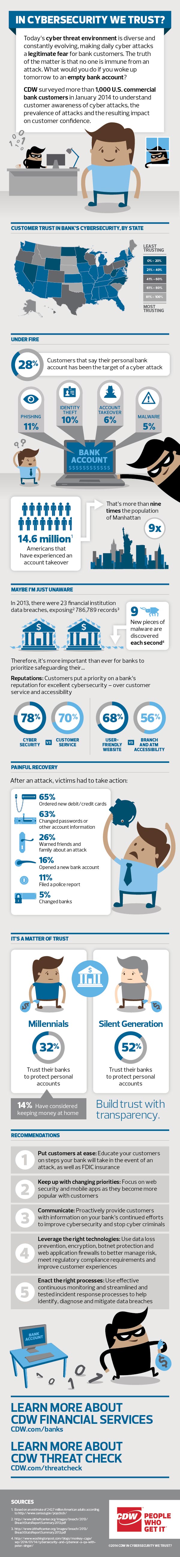 Cybersecurity Infographic