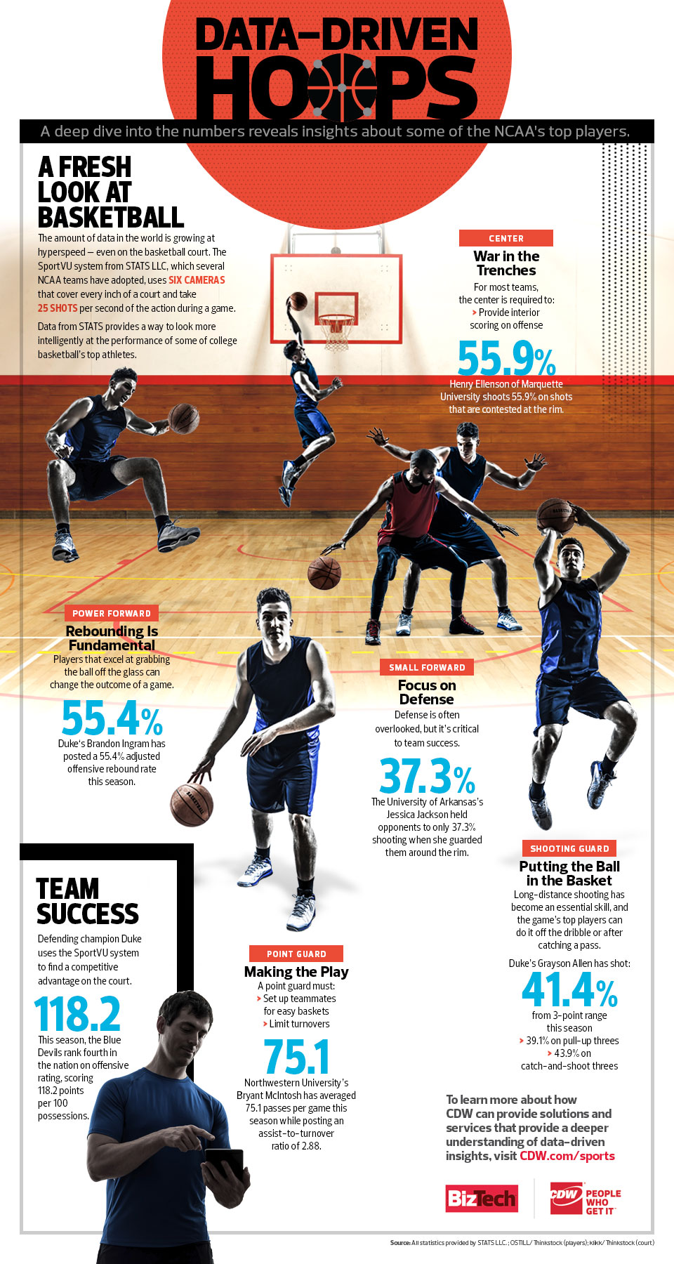 presentation college basketball stats