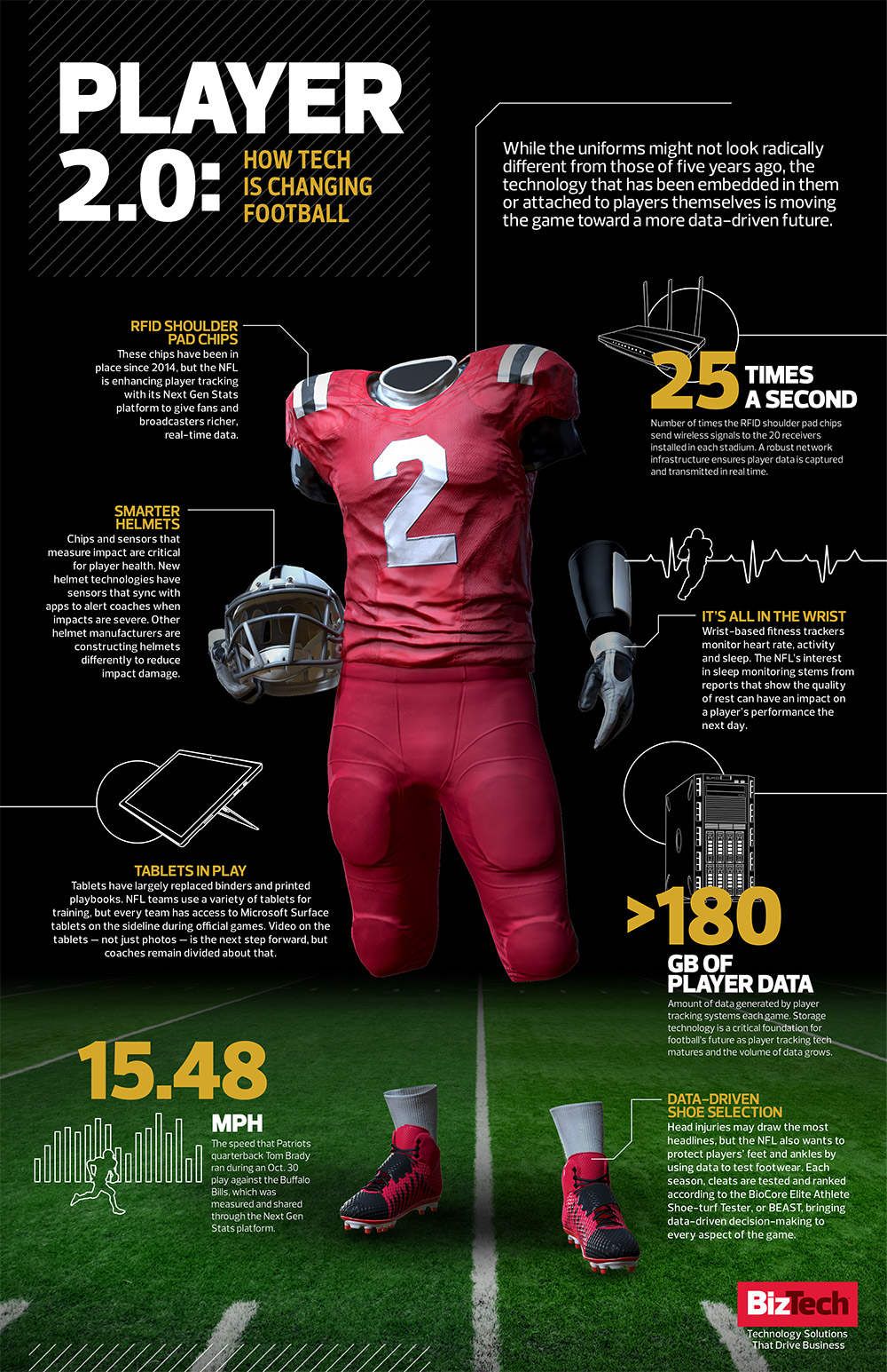 American football Infographics