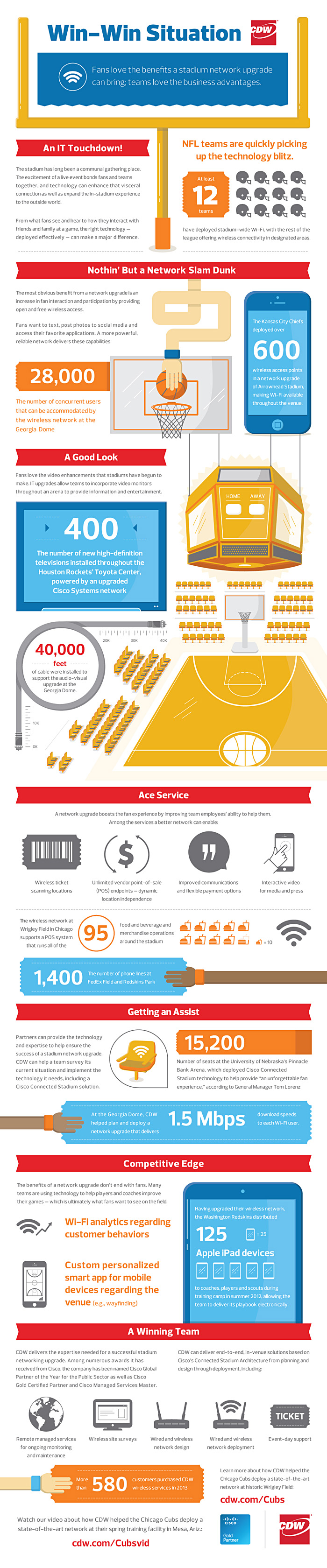 A Win-Win: Stadium Network Upgrades