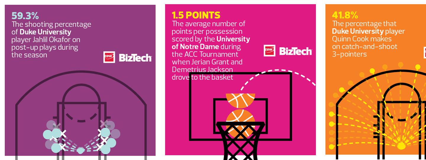 10 College Basketball Stats Made Possible by Data Analytics — BizTech