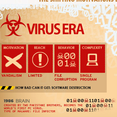 How Malware Has Evolved Over the Years [Infographic] — BizTech