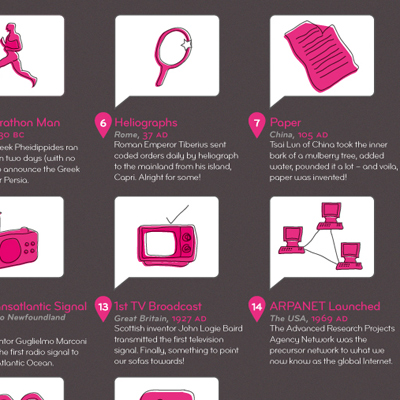 A History of Communication Through the Ages [Infographic] — BizTech