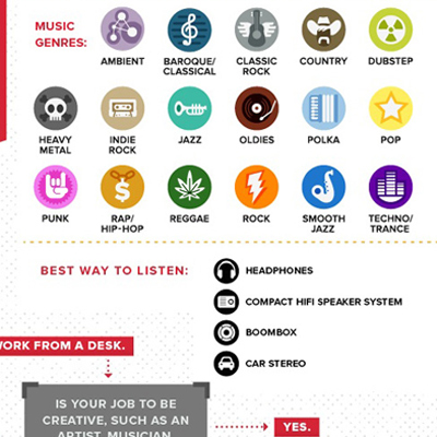 What's the Best Kind of Music to Listen to on the Job? [Infographic ...