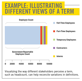 Views of a Term