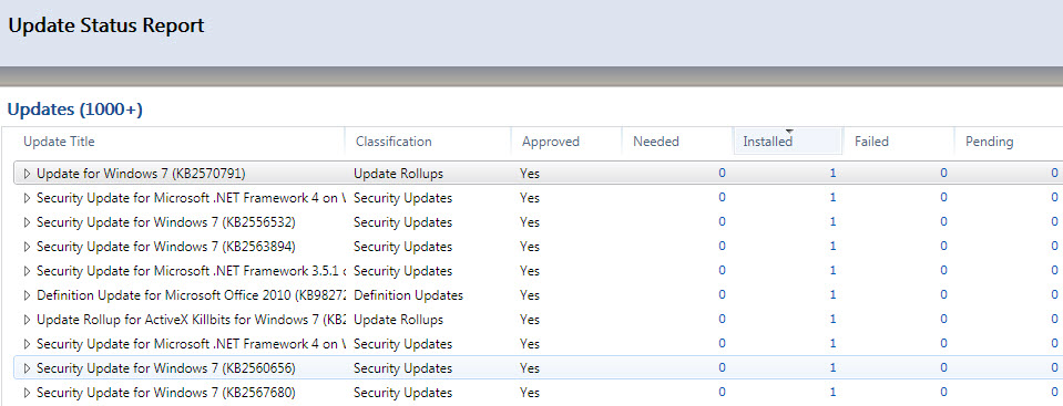 Windows Intune Report