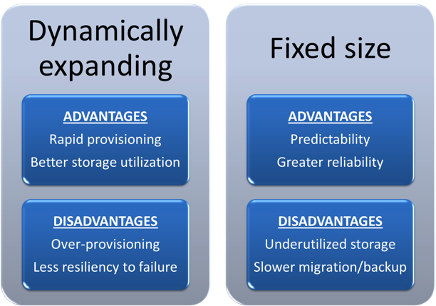 Dynamically expanding vs fixed-size virtual disk