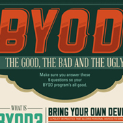 BYOD infographic