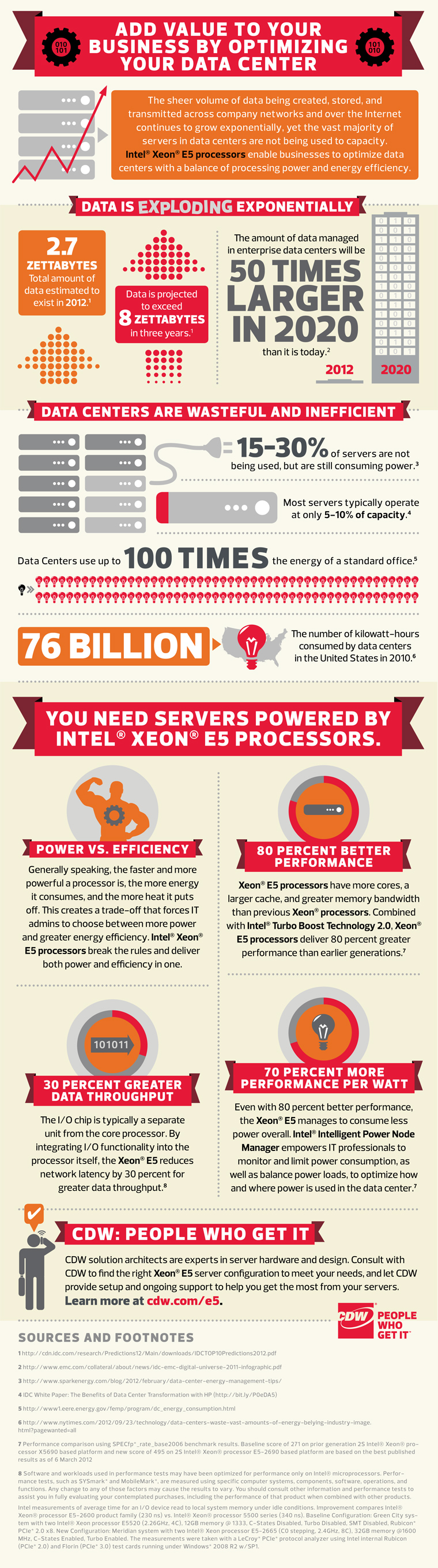 CDW Data Center Optimization infographic