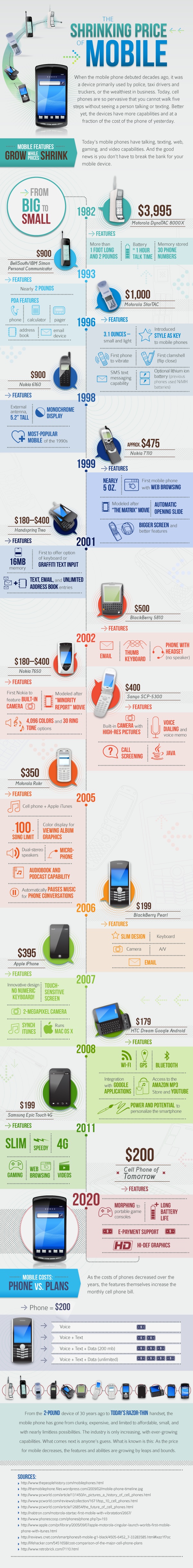 history of the cell phone
