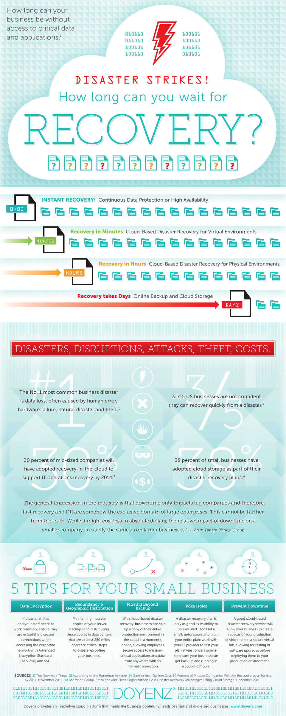 Doyenz Diaster Recovery in the Cloud