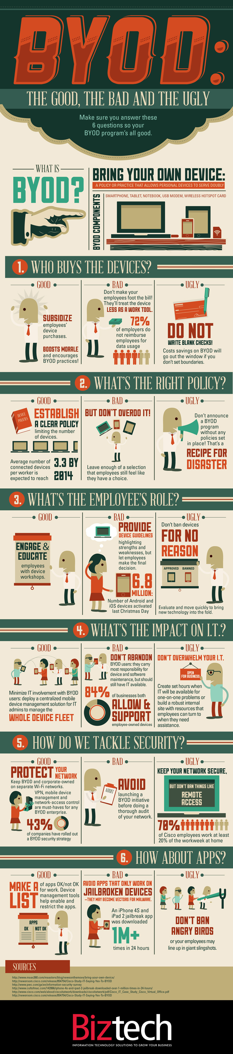 BYOD infographic