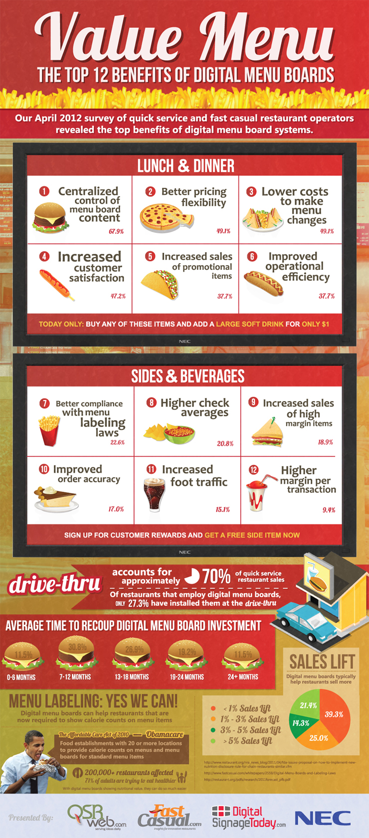 The Value of Digital Menus [Infographic]