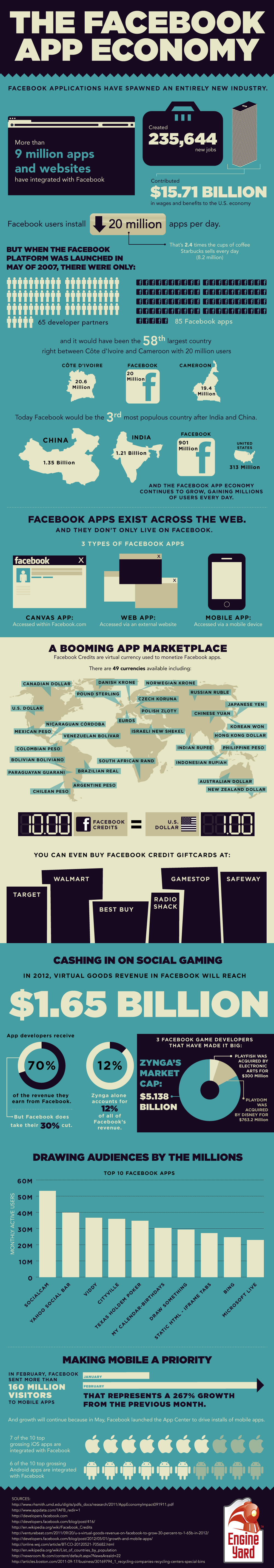 Facebook apps make money