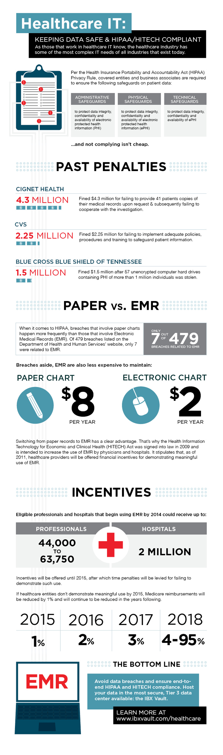 Healthcare IT infographic