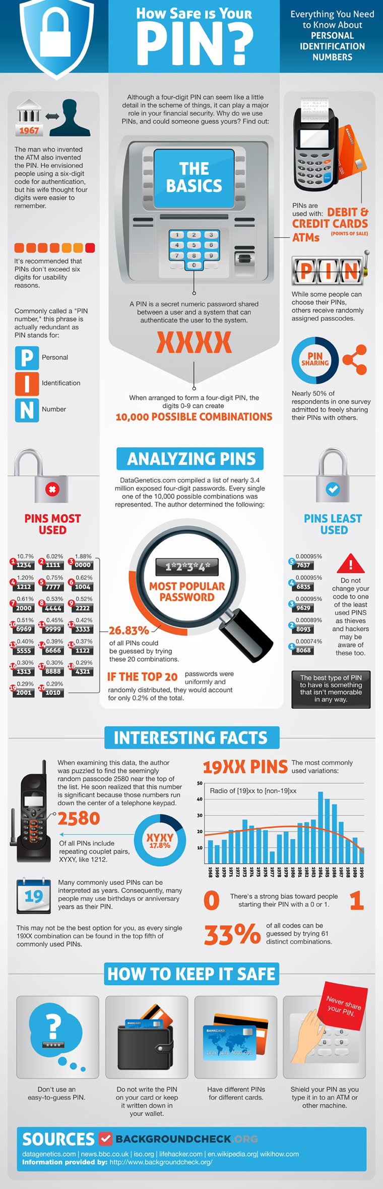 How Safe Is Your PIN Number