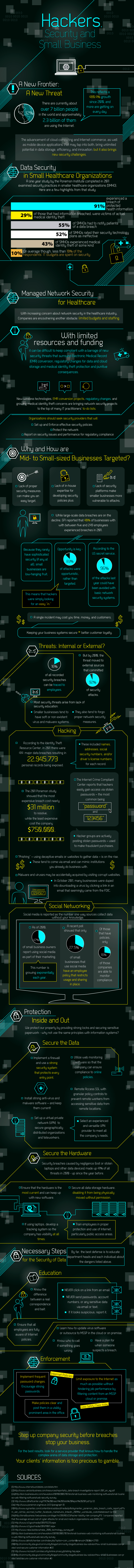 hackers and small businesses