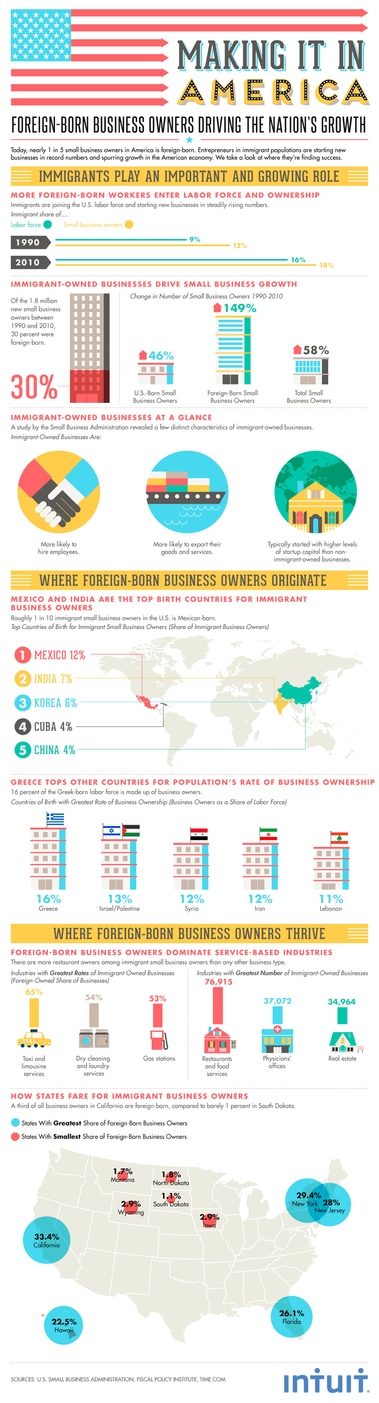 Making It in America infographic