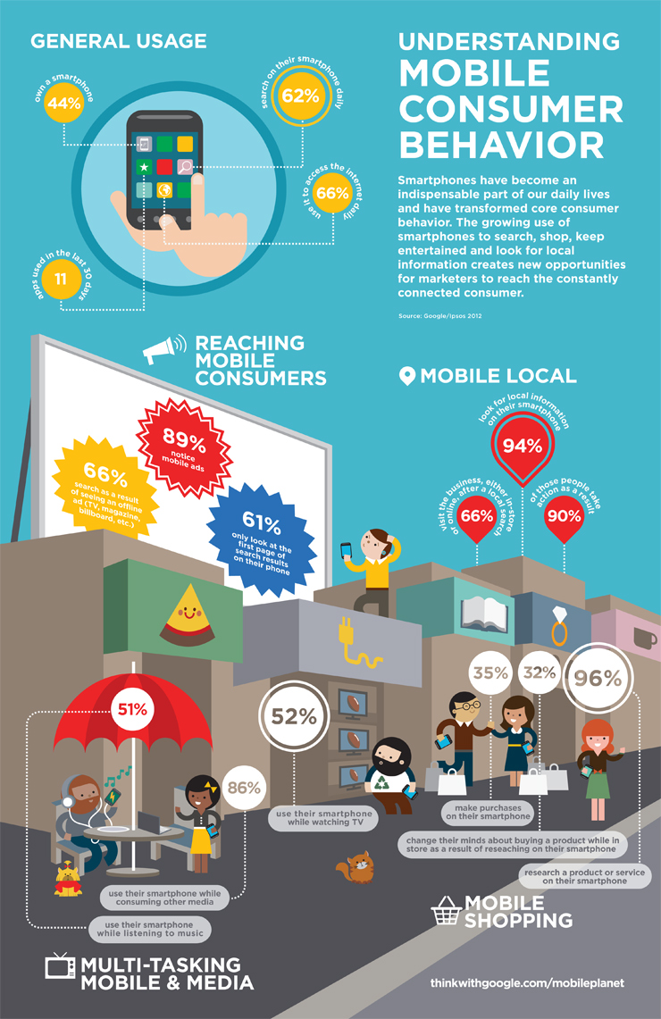 mobile ads infographic