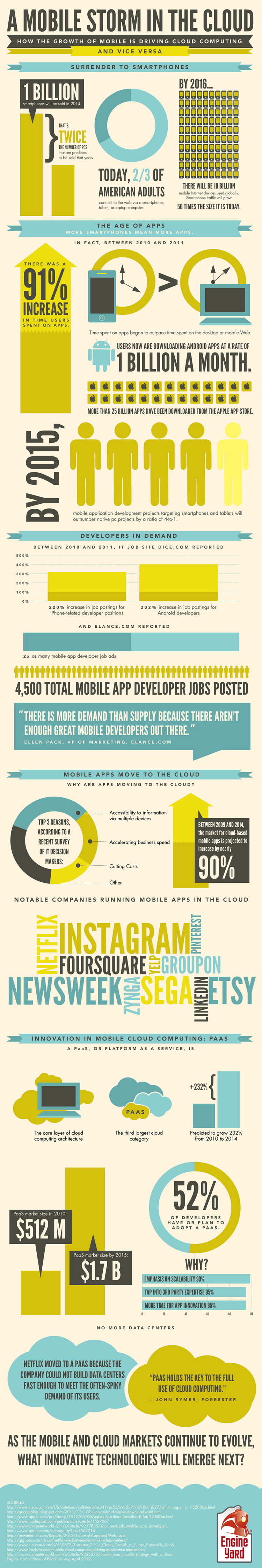 A mobile storm in the cloud