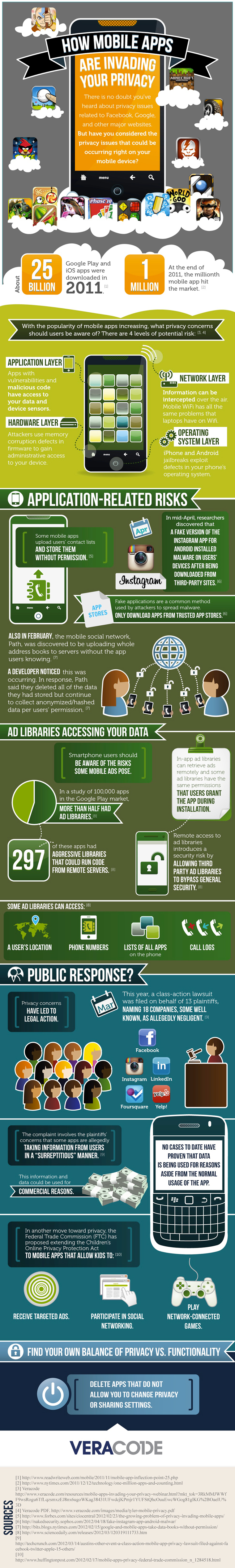 25 Real Ways Minecraft is Being Used in the Classroom Infographic