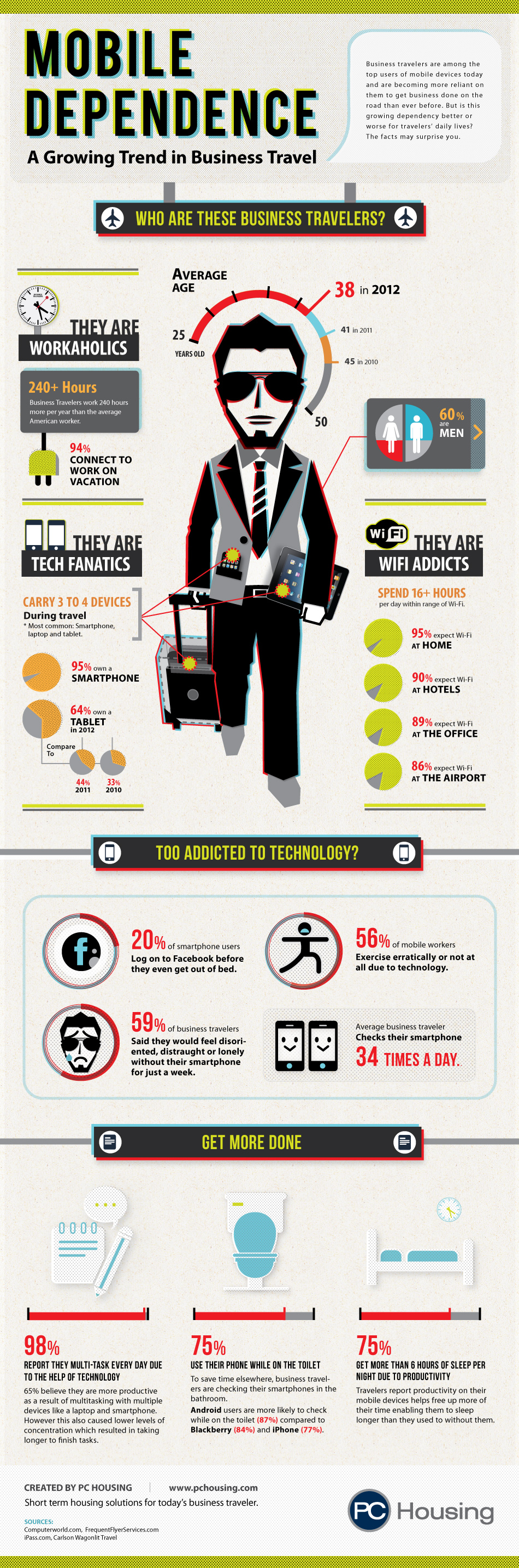 Mobile business travelers