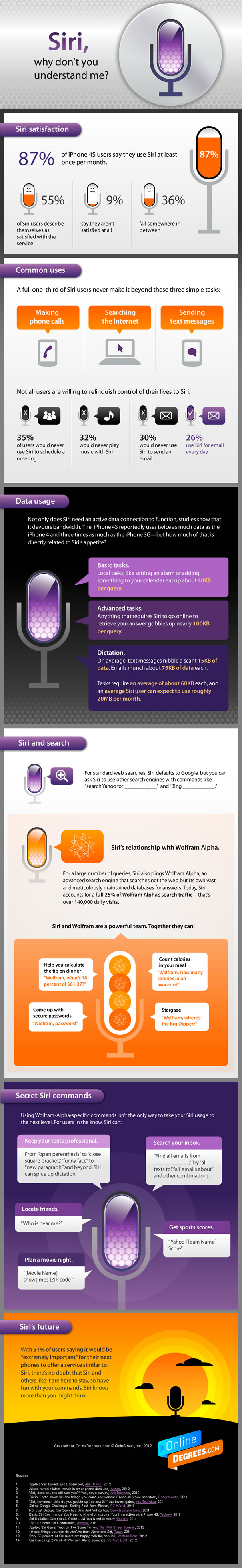 Siri infographic