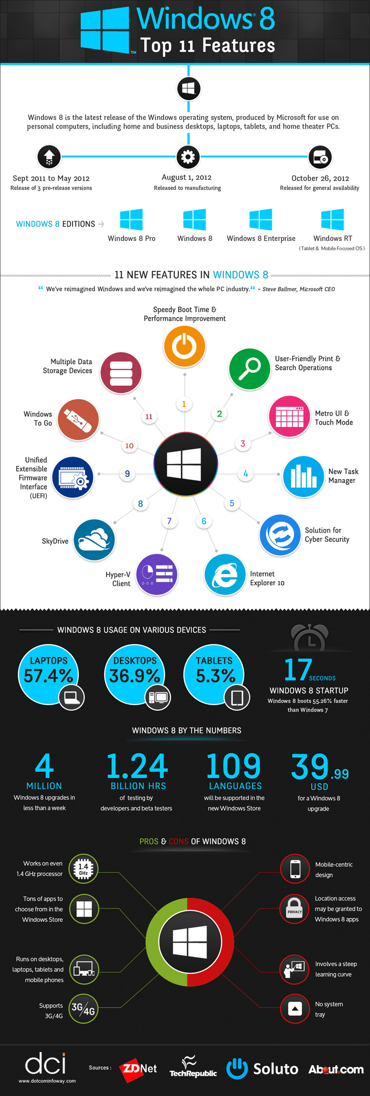 Windows 8 features infographic