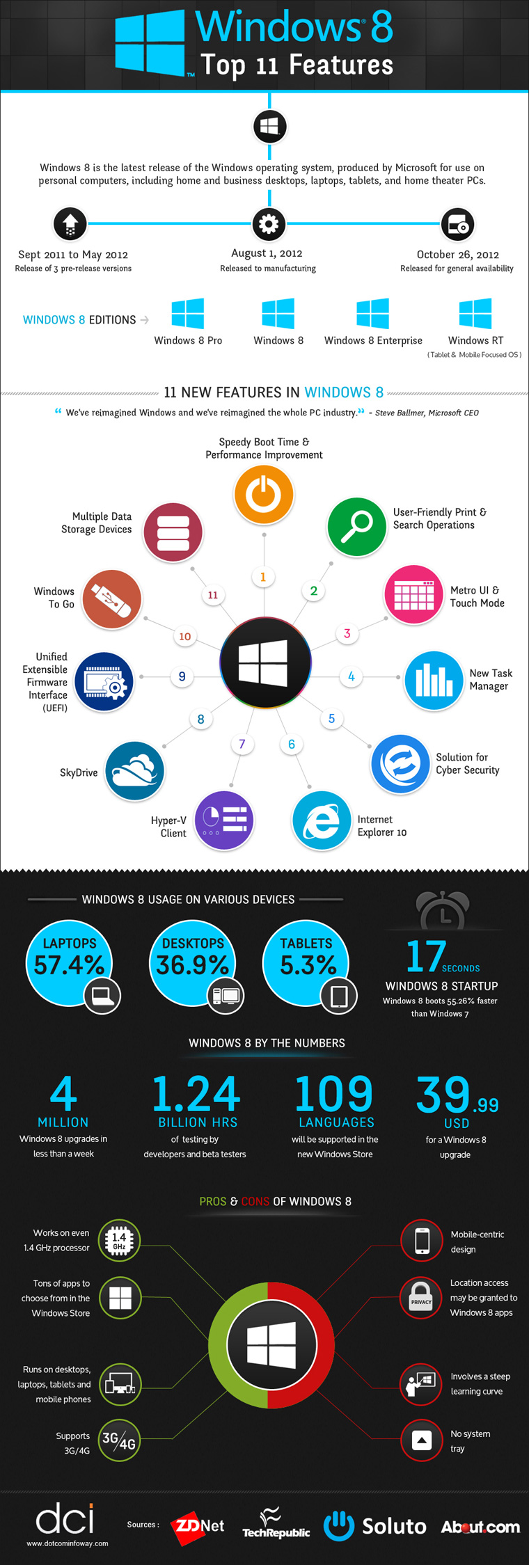 infographics software for windows