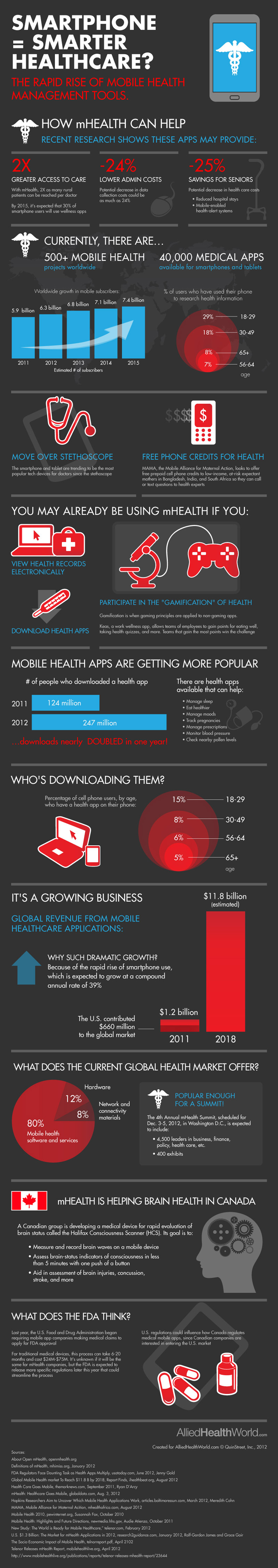 mHealth infographic