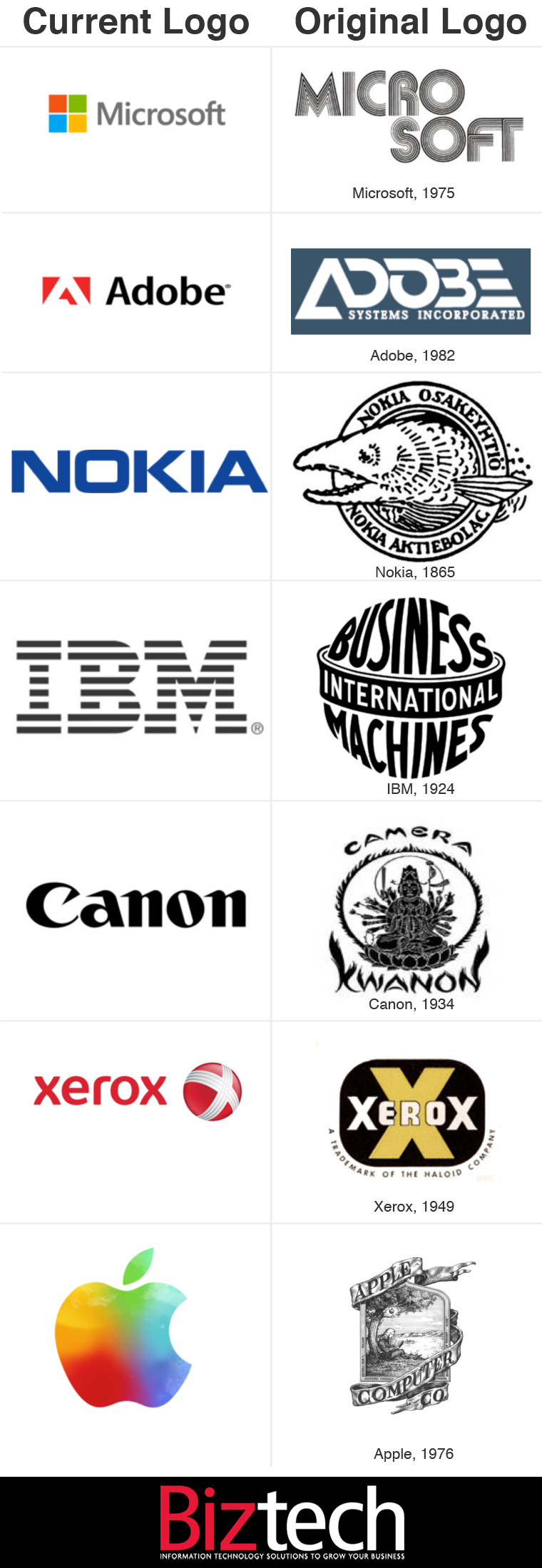 Tech company logo changes