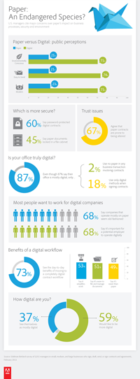 Adobe Paperless infographic