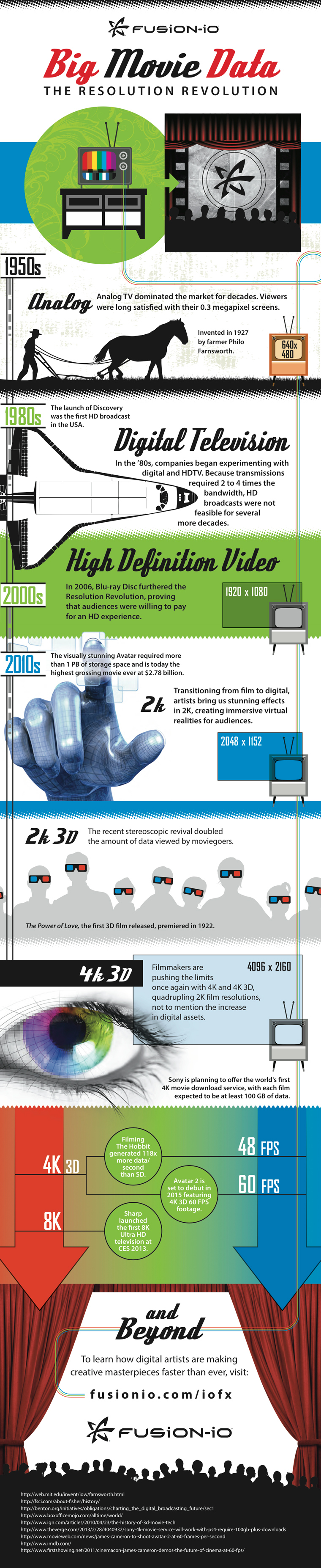 Big movie data infographic