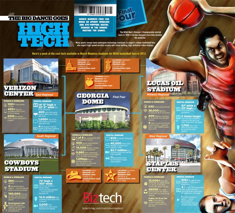 BizTech March Madness 2013 stadium technology