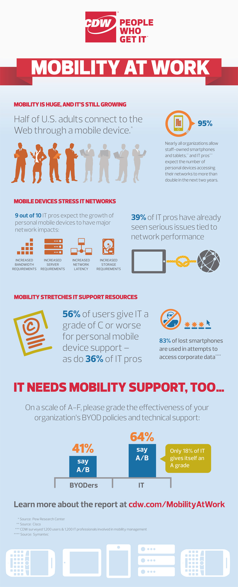 Mobility at Work