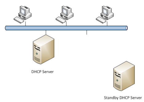 DHCP standby server