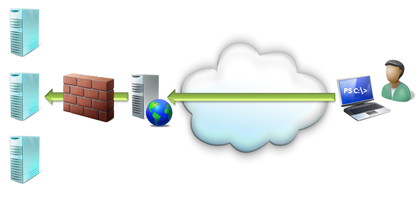 PowerShell diagram