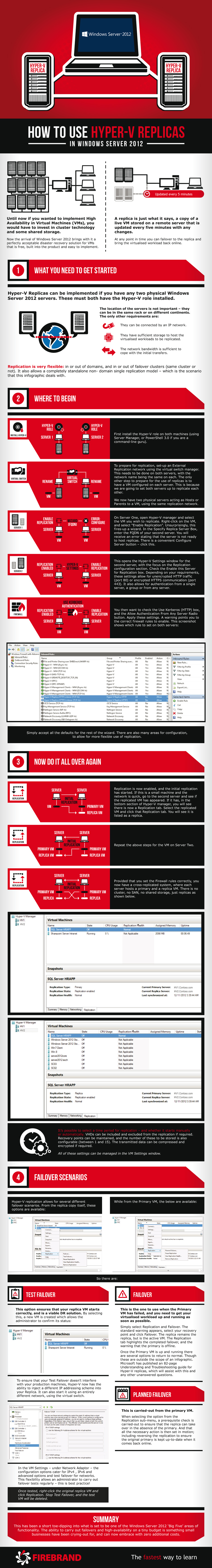 How to use Hyper-V Replicas