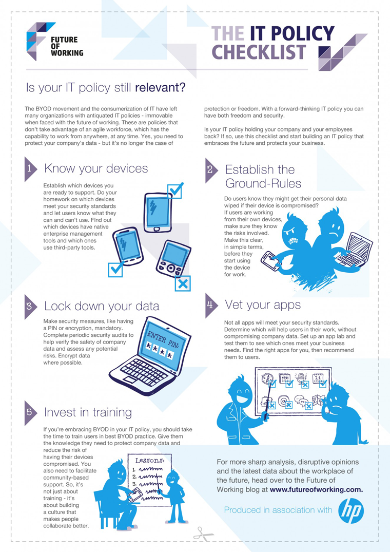 The IT Policy Checklist