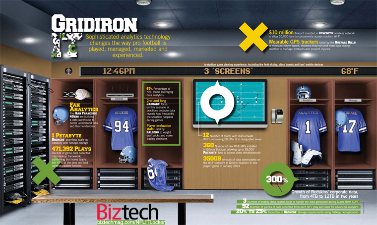 football data storage analytics infographic