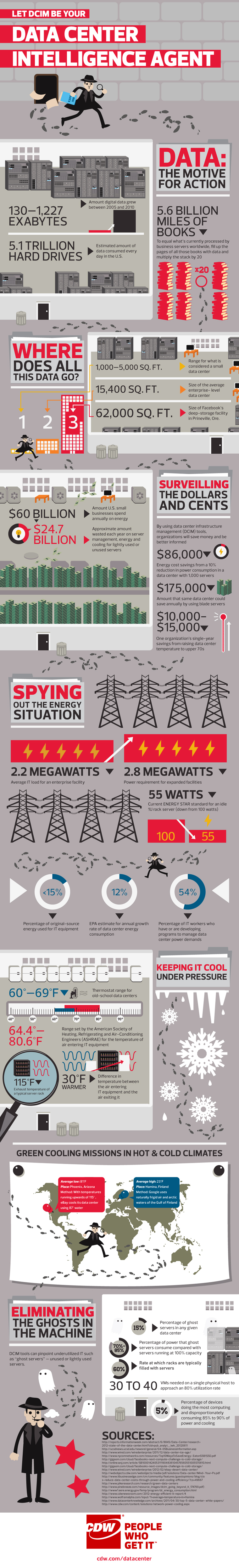 DCIM power and cooling infographic