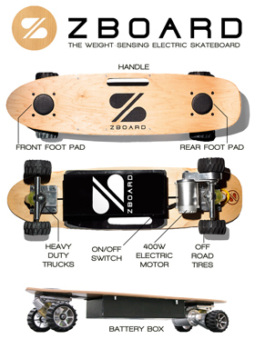 ZBoard details