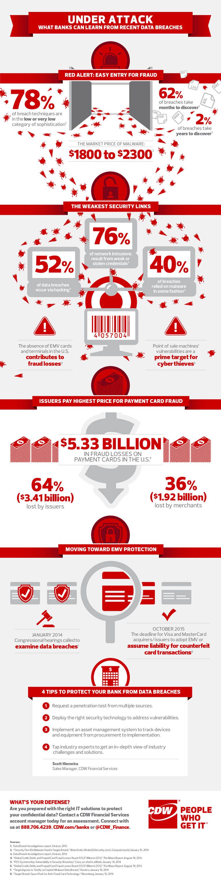 Banks data breach infographic