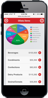 iPhone data visualization