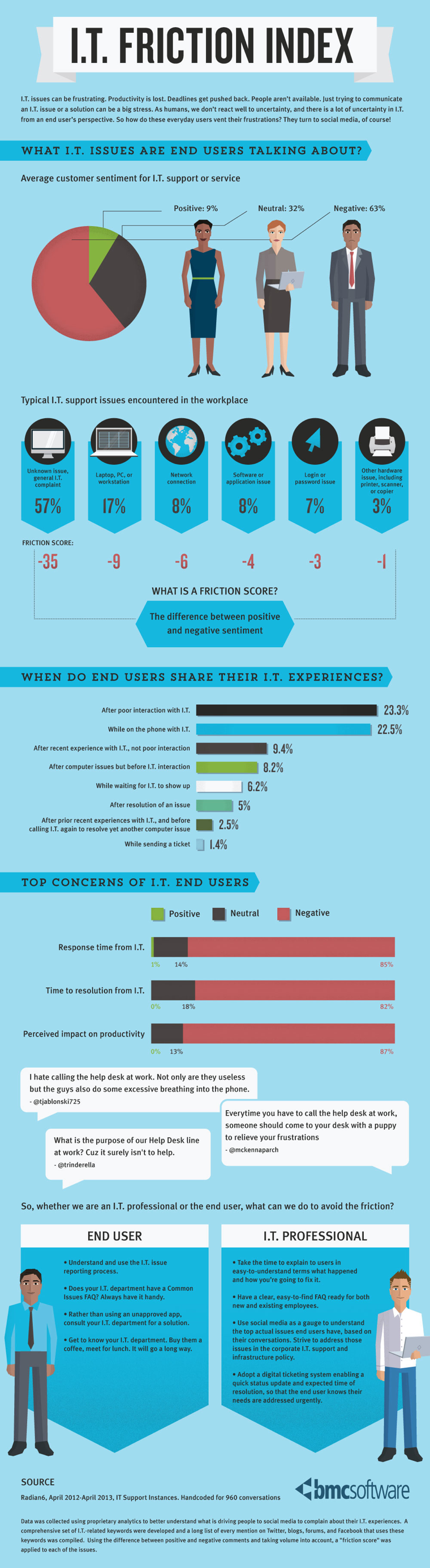 IT Friction Infographic