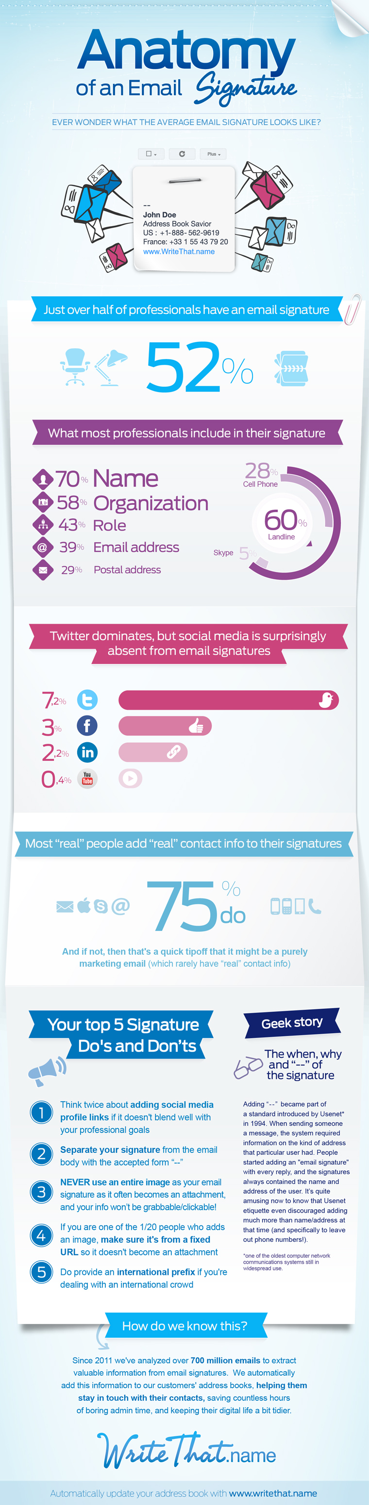 email signature infographic