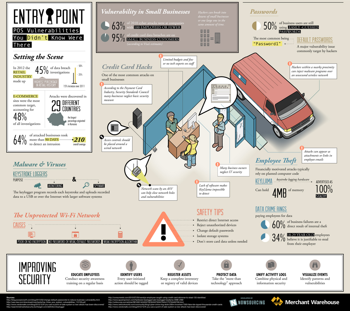How Many Vulnerabilities Does Your Pos System Have [ Infographic] Biztech Magazine