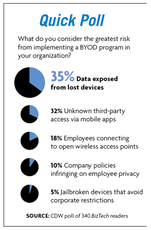 BYOD Quick Poll